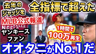 大谷翔平と去年のアーロンジャッジの比較画像が、1時間で100万再生超えの大バズリ！ヤンキースファンも脱帽「オオタニを認めざる追えない」【海外の反応】