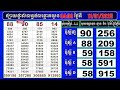 លទ្ធផលឆ្នោតយួន ម៉ោង 04 30 នាទី ថ្ងៃទី 11 01 2025 ឌីណា ឆ្នោត1