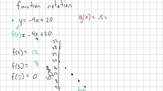1 3 function notation