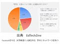 高校教員の本音は探究やりたくない