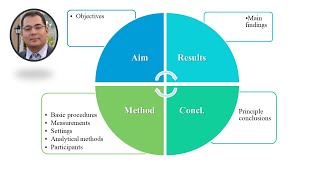 2- Title page & abstract sections: Series of How to write a scientific paper