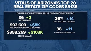 Maricopa one of the hottest zip codes to buy a home in 2024