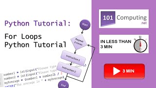 For Loops in less than 3 minutes - Python Tutorial
