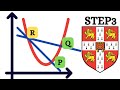 What does it take to be admitted to Cambridge University for maths??