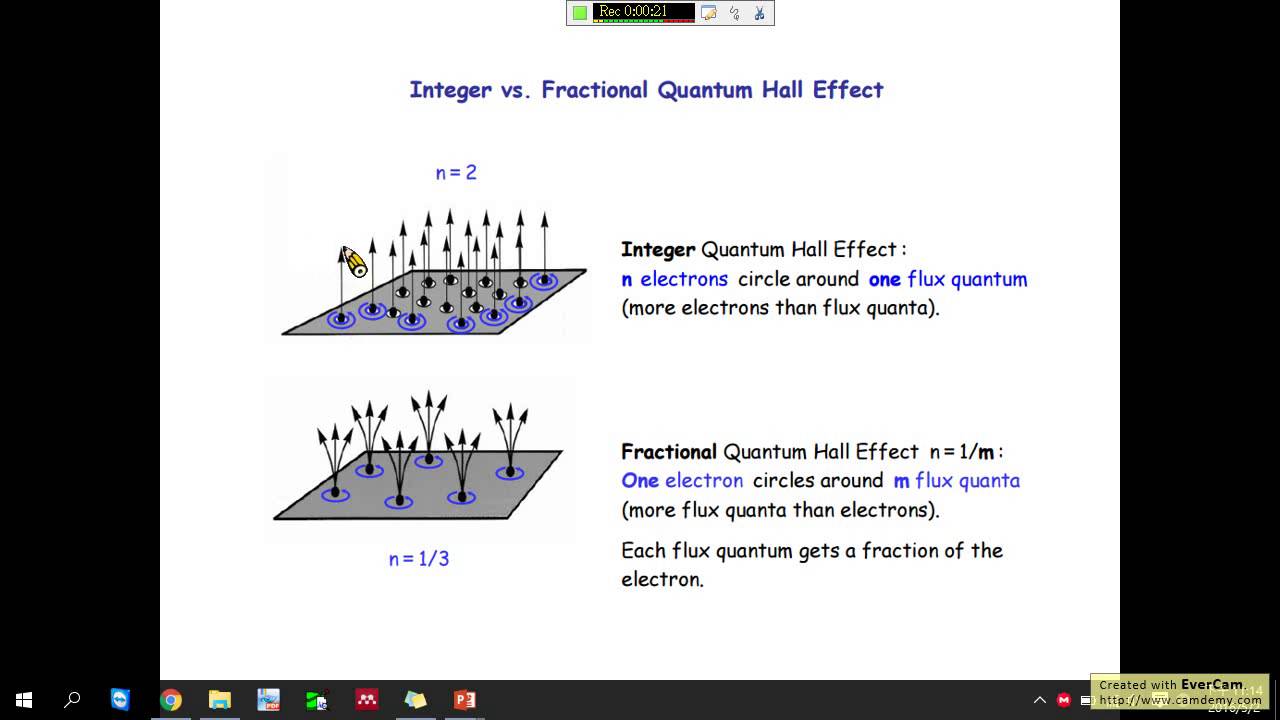 Fractional Quantum Hall Effect