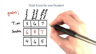 Total Score for One Student - Intro to Java Programming