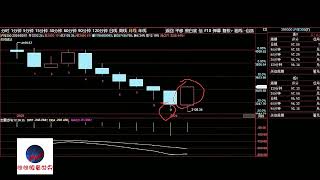 A股2024/02/22盘后股票行情分析 | 徐小明股票培训