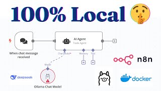 Run DeepSeek R1 Locally for FREE with n8n \u0026 Docker – Fast \u0026 Easy Setup !