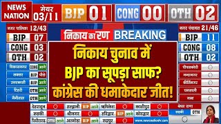 Uttarakhand Nikay Chunav Result 2025 LIVE: निकाय चुनाव में BJP का सूपड़ा साफ? Congress की जीत!