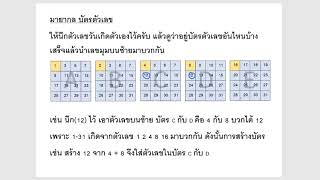 มายากลบัตรตัวเลข