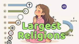 The Largest Religions 1800 - 2100