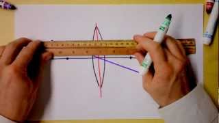 Converging Convex Lens Worked Example | Ray Tracing 4 of 5 | Geometric Optics | Doc Physics