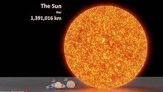 Planet size comparison 3D animation