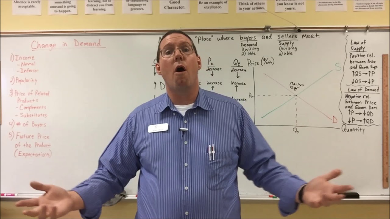 Market Dynamics Change In Demand Mr Ryan Youtube