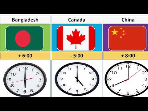Which country time is same as UTC?