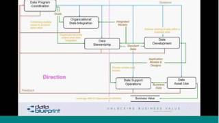Data-Ed: Unlock Business Value Through Reference & MDM 11/12/13