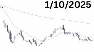 Trade Setups / E-MINI Analysis | January 10th, 2025