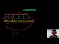 Coding Interview Preparation Kit - Left Rotation Array