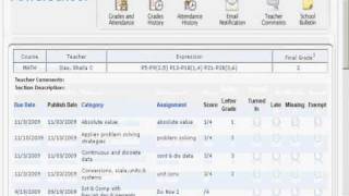 Check Grades In Powerschool As A Parent
