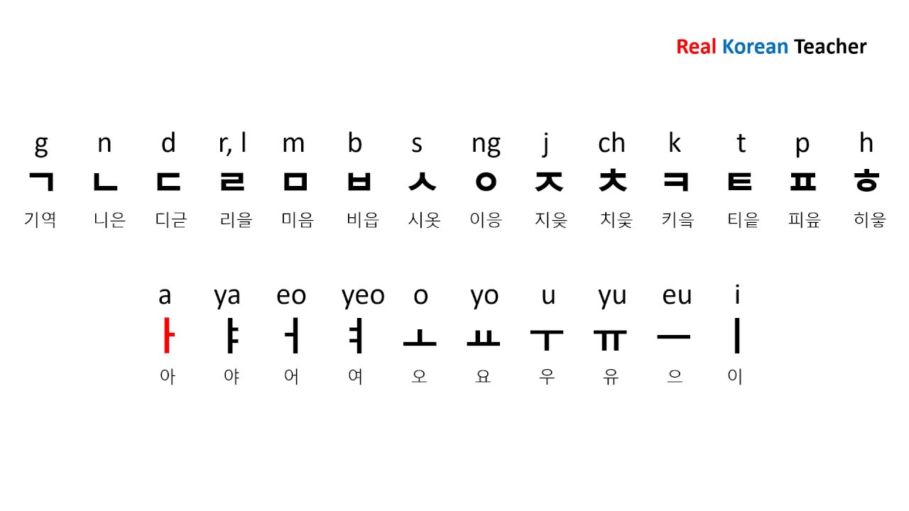 Korean Alphabet - Korean Letters A-z - Names Of Korean Alphabet Letters ...