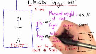 Elevator Weight Loss Solution - Intro to Physics