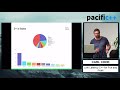 Pacific++ 2017: Carl Cook 