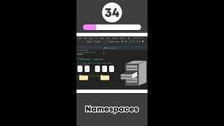 Unity C# Namespaces in 45 Seconds #Shorts