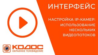 СОТ КОДОС. Использование видеопотоков IP-камеры