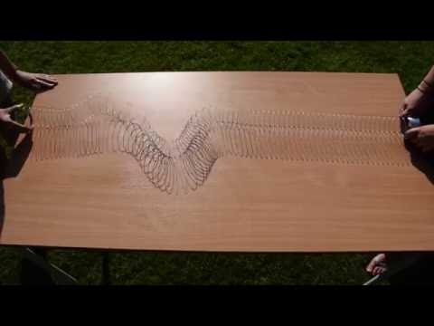 What motion do S waves move?