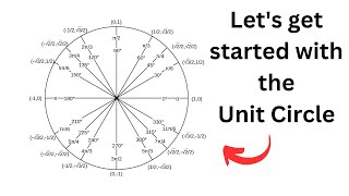 Unit Circle Introduction