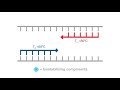 benefits of a universal annealing temperature for pcr