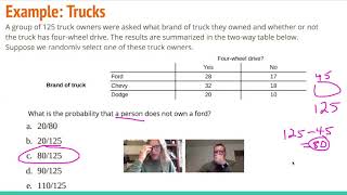 AP Statistics 2 2 and 2 3 Representing and Statistics for Two Categorical Variables