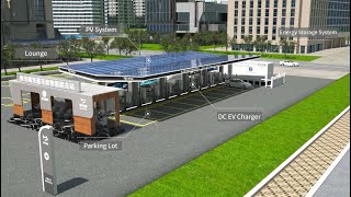 China's First BESS EV Charging Station with All DC Micro-Grid