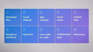 Build recap (Satya Nadella 2022 Build Keynote)