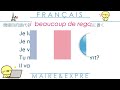 【フランス語文法表現 36】間接目的語代名詞