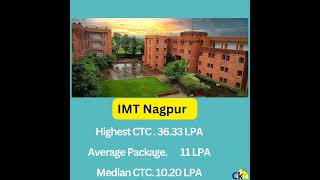 Last date to Apply 14 May 2024 | IMT Nagpur