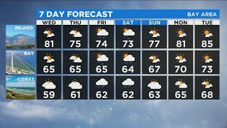 TODAY'S FORECAST:  The latest weather forecast from the KPIX 5 weather team
