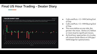 Full Trade Plan Series - Part 4 - Tradytics Dealer Diary