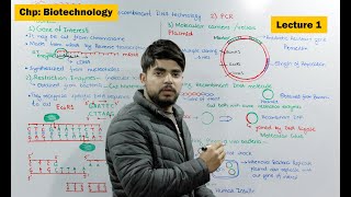 Gene Cloning | Recombinant DNA Technology | Video 1