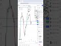 thursday 31 oct 2024 gap up or down tomorrow nifty prediction u0026 banknifty analysis trading