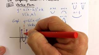 A2 U2 LO1 Notes Part 1 of 4