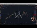 live trading bitcoin important levels..