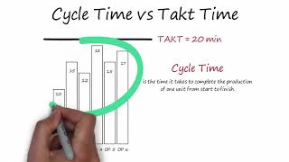 Takt Time Calculation, Cycle Time and Bottleneck