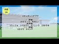 【京都大賞典】【毎日王冠】【競馬全レース予想】【新潟・京都・東京】2024年10月6日の平場＆メインの全レースを予想！