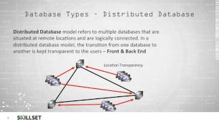 Database Architecture (CISSP Free by Skillset.com)