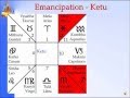 Panchanga: Ketu -Emancipation Slide 3 0f 35