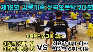 [2019강릉가족배] 가족복식A그룹 결승 최효만(1)최준혁(6)vs이동희(3)이현희(4)