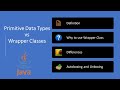 Tricky Interview Question | Difference between Primitive Data Types and Wrapper Classes in Java