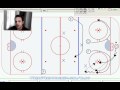 Hockey Power Play: Breakout