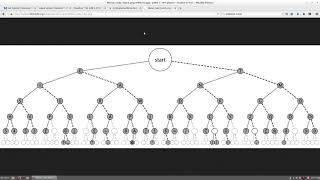 008 - Binary Tree Structure implementation in C